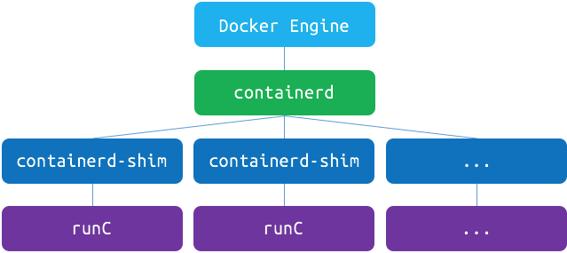 Docker 1.11: tantissime novità sotto il cofano