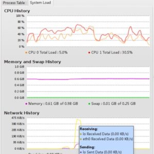 I migliori task manager per Linux