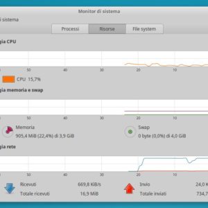 I migliori task manager per Linux