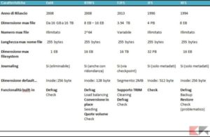 Guida ai filesystem Linux: quali sono e come funzionano