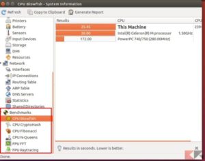 Benchmark su Linux: i migliori strumenti