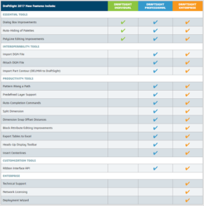 Rilasciato DraftSight 2017 SP0 per Windows, Mac e Linux