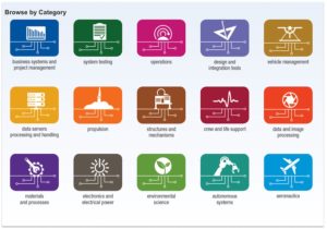 La NASA ha rilasciato diversi tool Open Source