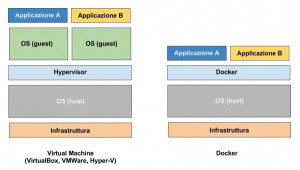 Docker i Container ed i Microservices