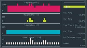 Stress Terminal UI: monitoriamo la CPU da terminale!