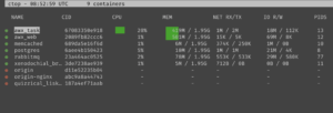 ctop: monitoriamo i nostri container