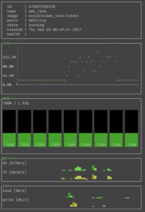 ctop: monitoriamo i nostri container