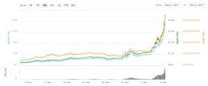 IOTA, che crescita! L’Internet of Things ha già la sua criptovaluta!