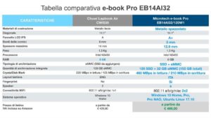 Microtech lancia l’e-book Pro, l’ultrasottile con Linux