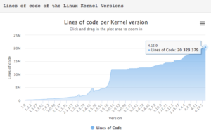 Linux Kernel 4.17: 500.000 righe di codice in meno