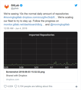 GitLab: boom di utenti dopo l’acquisizione di GitHub da parte di Microsoft