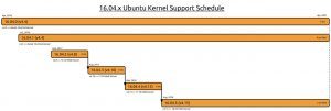 Disponibile la quinta point release di Xenial Xerus: Ubuntu 16.04.5 LTS