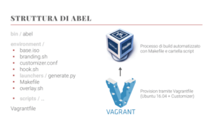 Abel, il sistema di build della nuova CAINE — Video e slide