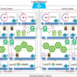 Docker i Container ed i Microservices