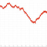 Il marketshare di Mozilla Firefox è in continuo calo