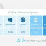 Ecco Deepin 15.7: bassa utilizzazione della memoria e tante altre novità