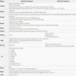 Rock Pi 4, un esa-core a 39$ che sfida Raspberry