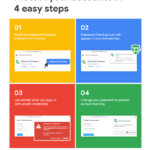 Google Password Checkup ti avvisa se la tua password è stata compromessa