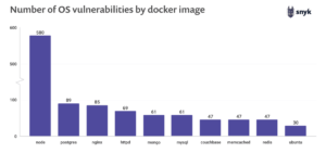 Convinti che le immagini dei vostri container Docker siano sicure? Fate male!