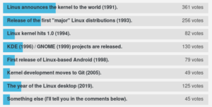 I momenti più significativi nella storia di Linux