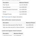 Google: un milione e mezzo di dollari per chi riesce a bucare Android