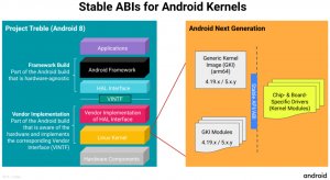 Google vuole usare il vero kernel Linux su Android