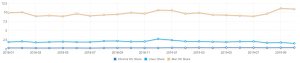 Linux, Market Share in calo: 1.5% ad ottobre secondo NetMarketShare