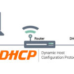 Che cos’è il protocollo DHCP