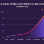 Disponibile Mozilla Firefox 71: decoding nativo per MP3 e altre novità