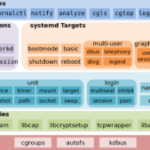Rilasciato systemd 245 con systemd-homed e systemd-repart