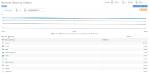 Mozilla, ecco Firefox 75.0: grosse novità per gli utenti GNU/Linux