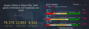 Gaming su Linux: oltre 6000 giochi per il pinguino grazie a Steam e Proton