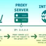 [Guida] Anonimi in rete: configuriamo un proxy Tor su una Raspberry Pi