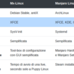 DistroWar: scontro al vertice tra Manjaro e MX-Linux