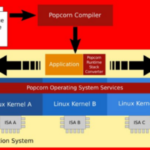 Popcorn Linux propone un nuovo sistema per la gestione dei thread