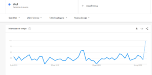 Linux, Shuf: il comando UNIX che sta facendo impazzire la rete