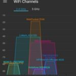 [Guida] Networking GNU/Linux: il Wi-Fi – Parte 1