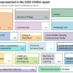 Open source: Linux Foundation e Harvard indagano in ambito sicurezza