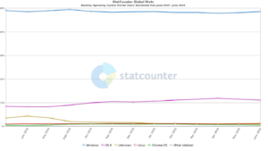 Ubuntu Web: in arrivo un’alternativa a Chrome OS basata su Firefox