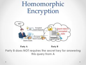 Crittografia: IBM porta la Fully Homomorphic Encryption (FHE) su Linux