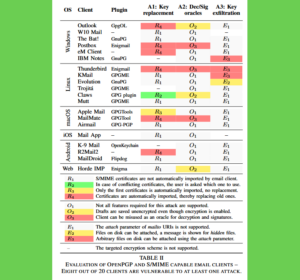 Linux: paper svela i client e-mail vulnerabili all’attacco ‘mailto’