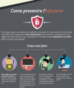 Le regole per proteggersi da attacchi con virus Cryptolocker