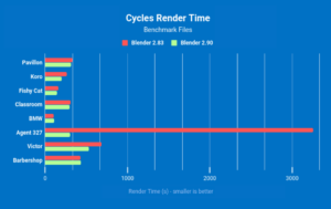 Disponibile Blender 2.90: primo supporto per Wayland!