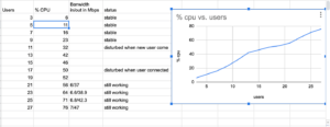 Zoom, analisi delle alternative open source: Jitsi e BigBlueButton