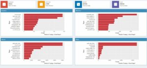 Linux Foundation e non solo: nuove naming convention contro il razzismo