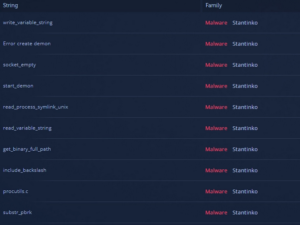 Stantinko, la famosa botnet aggiorna il malware per Linux