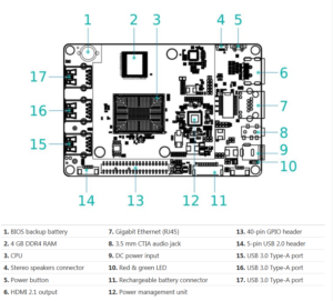 HackBoard 2: nuovo single board PC con Ubuntu per 99$