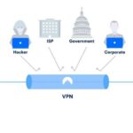 VPN: ecco cos’è e perché è importante utilizzarla, anche su Linux