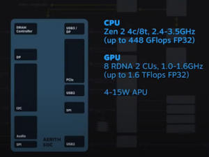 Valve ci aggiorna su SteamOS 3.0 e Steam Deck